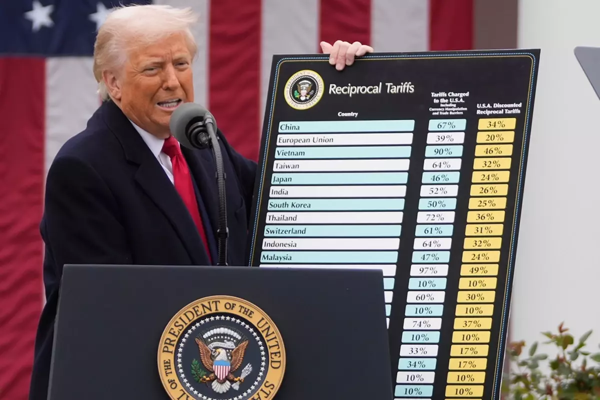 abd-baskani-trump-in-gumruk-vergileri-listesinde-18491630_125_amp.jpg