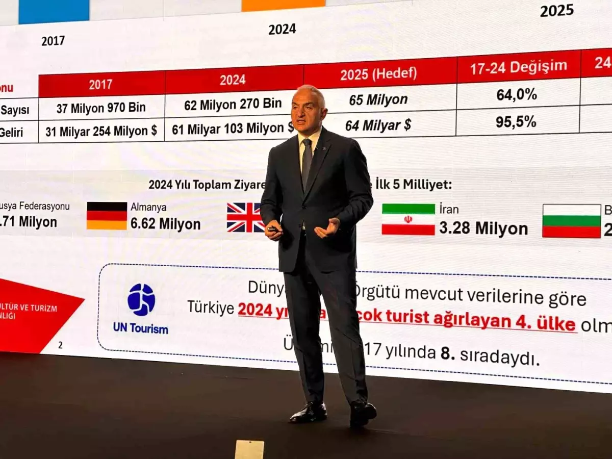 bakan-ersoy-2025-hedefimiz-65-milyon-ziyaretc-18570811_amp.jpg