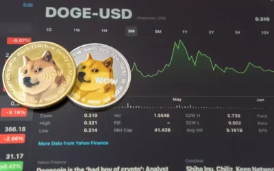 Dogecoin Fiyatında Yükseliş Sinyali: Teknik Formasyon Gözleniyor