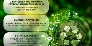 Türkiye’nin Ulusal Döngüsel Ekonomi Planı ve Stratejisi