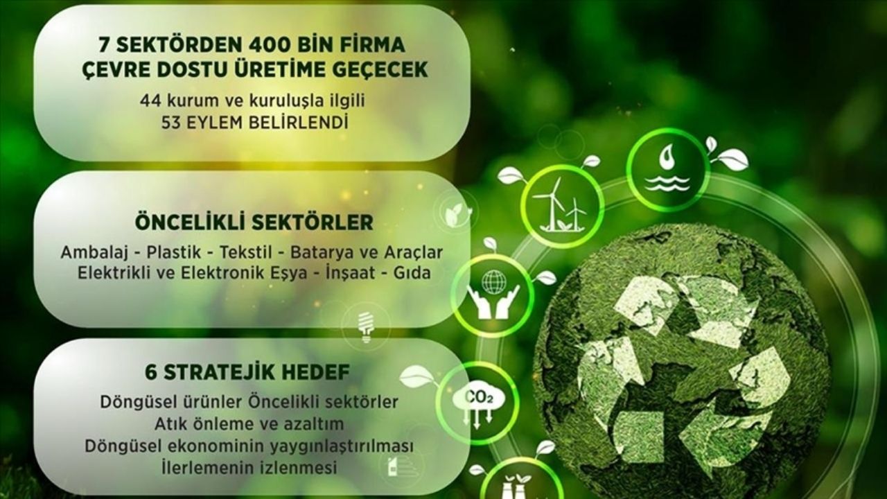 Türkiye'nin Ulusal Döngüsel Ekonomi Planı ve Stratejisi