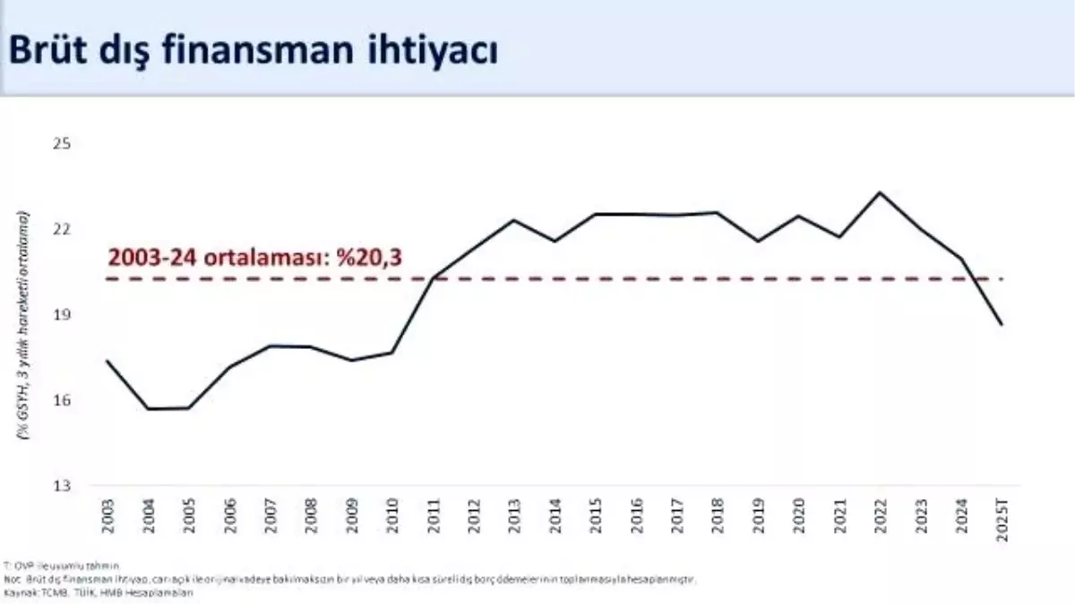 bakan-simsek-agustosta-5-5-milyar-dolar-ile-19142889_amp.jpg