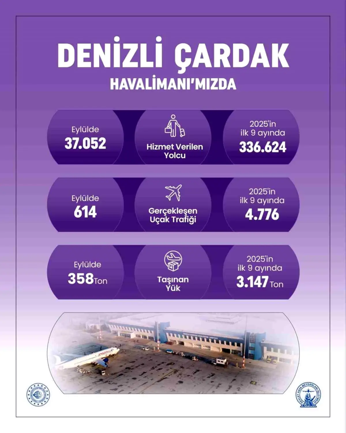 denizli-cardak-havalimani-9-ayda-336-bin-yolc-19169722_amp.jpg