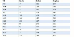 Kadınlar, gençler ve engellilere iş fırsatları sağlıyoruz
