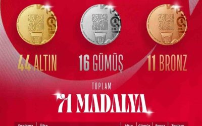 Türkiye İslami Dayanışma Oyunları’nda 4. günde 10 madalya aldı